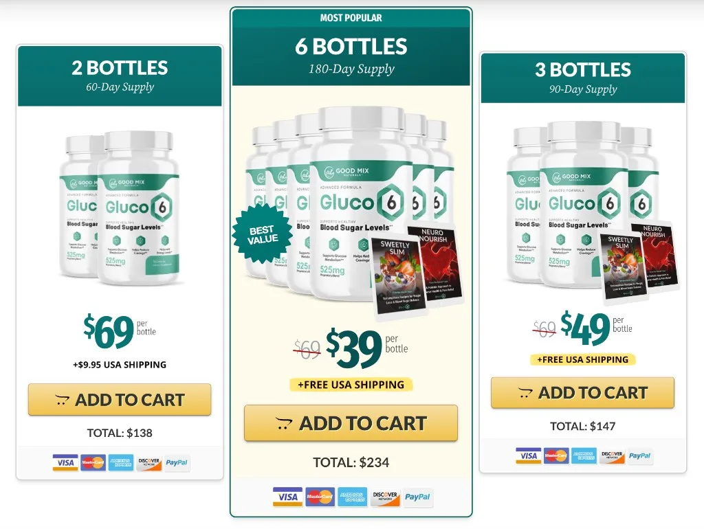 Gluco6 packages and official price options