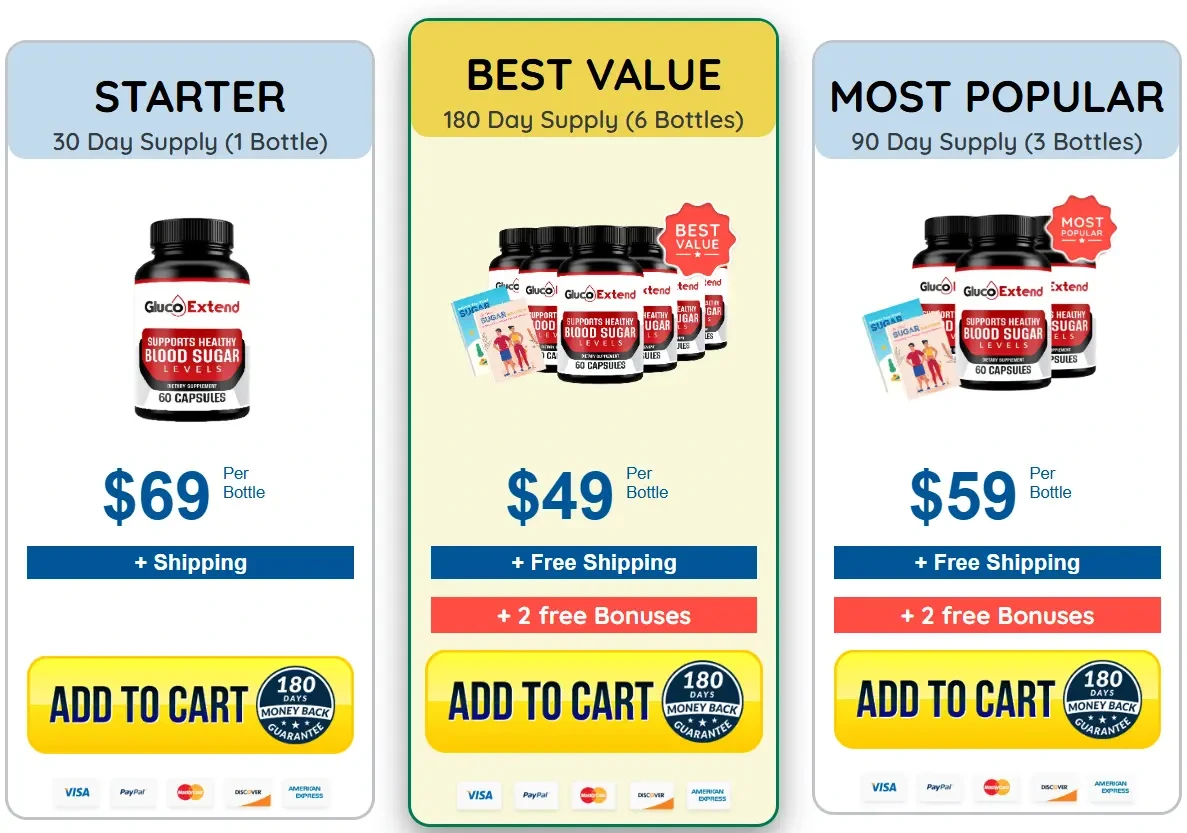 Gluco Extend packages and official price options