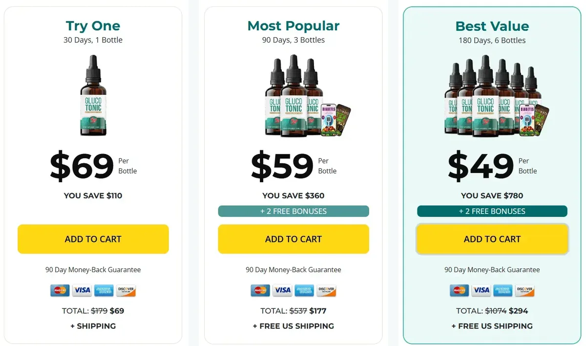 GlucoTonic packages and official price options