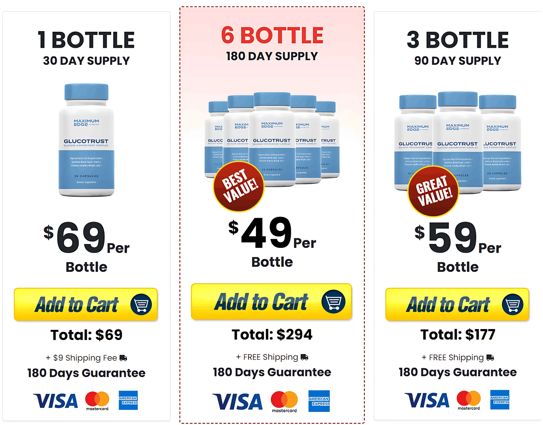GlucoTrust packages and official price options