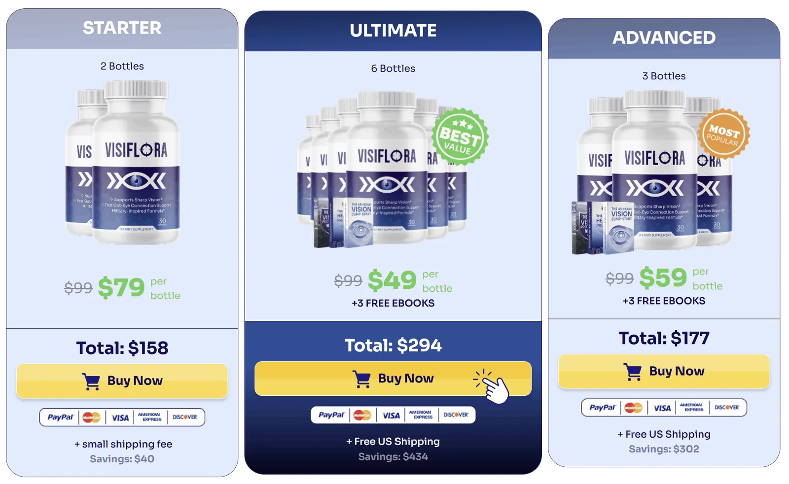 VisiFlora packages and official price options