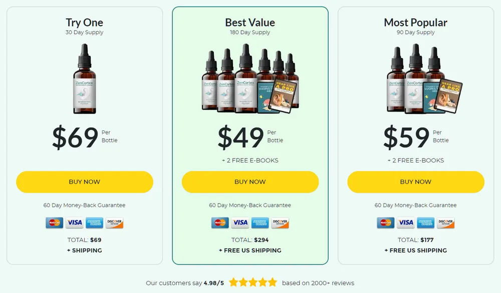 ZenCortex packages and official price options
